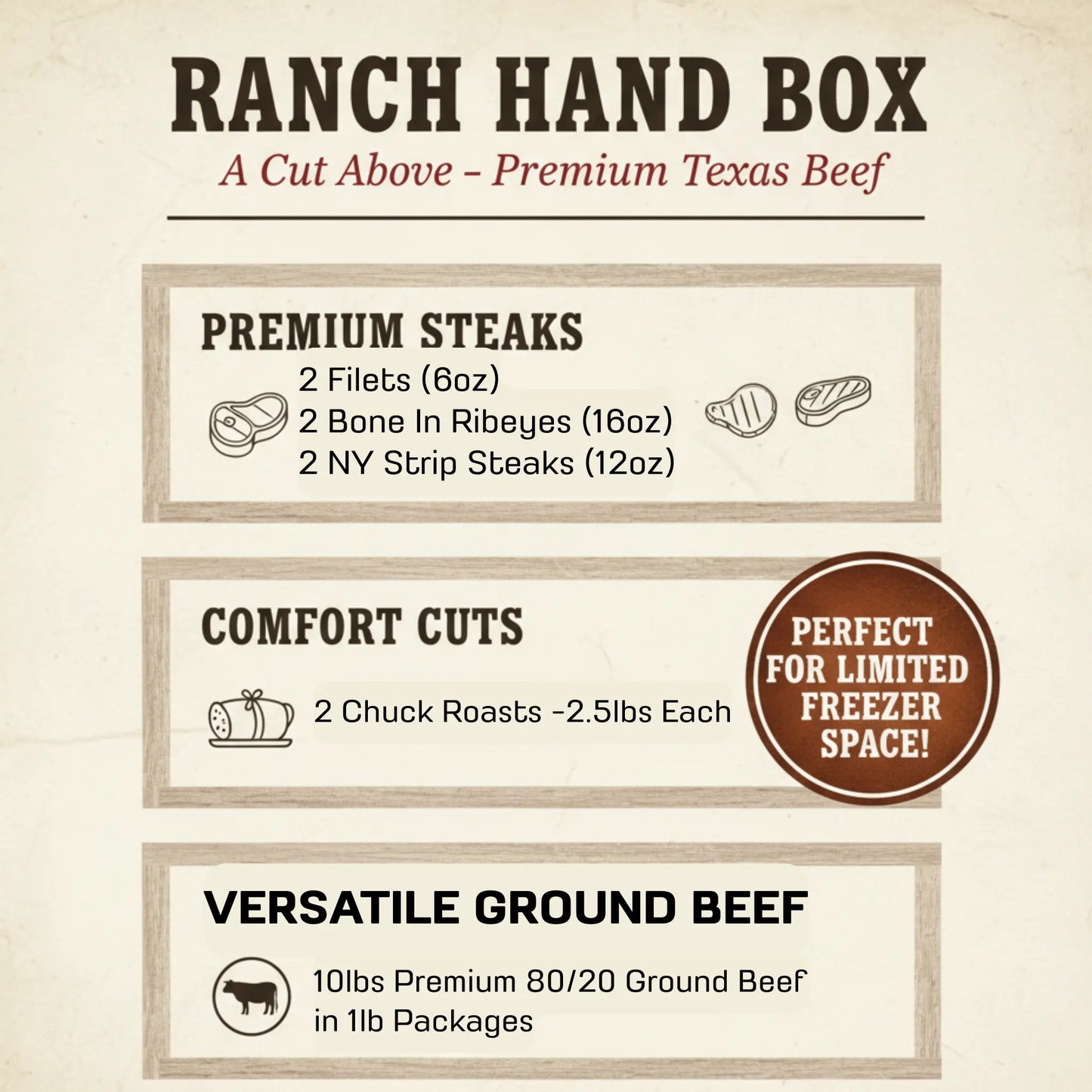 Vacuum-sealed steaks representative of the cuts in this beef share: filet mignon, bone-in ribeye, and NY strip